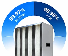 99.97% & 99.99% Efficiency