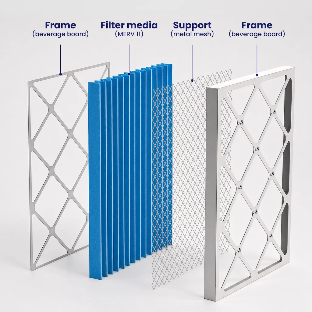 8x8x1 MERV 11 filter layers