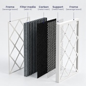 8x8x1 MERV 8 Carbon filter layers