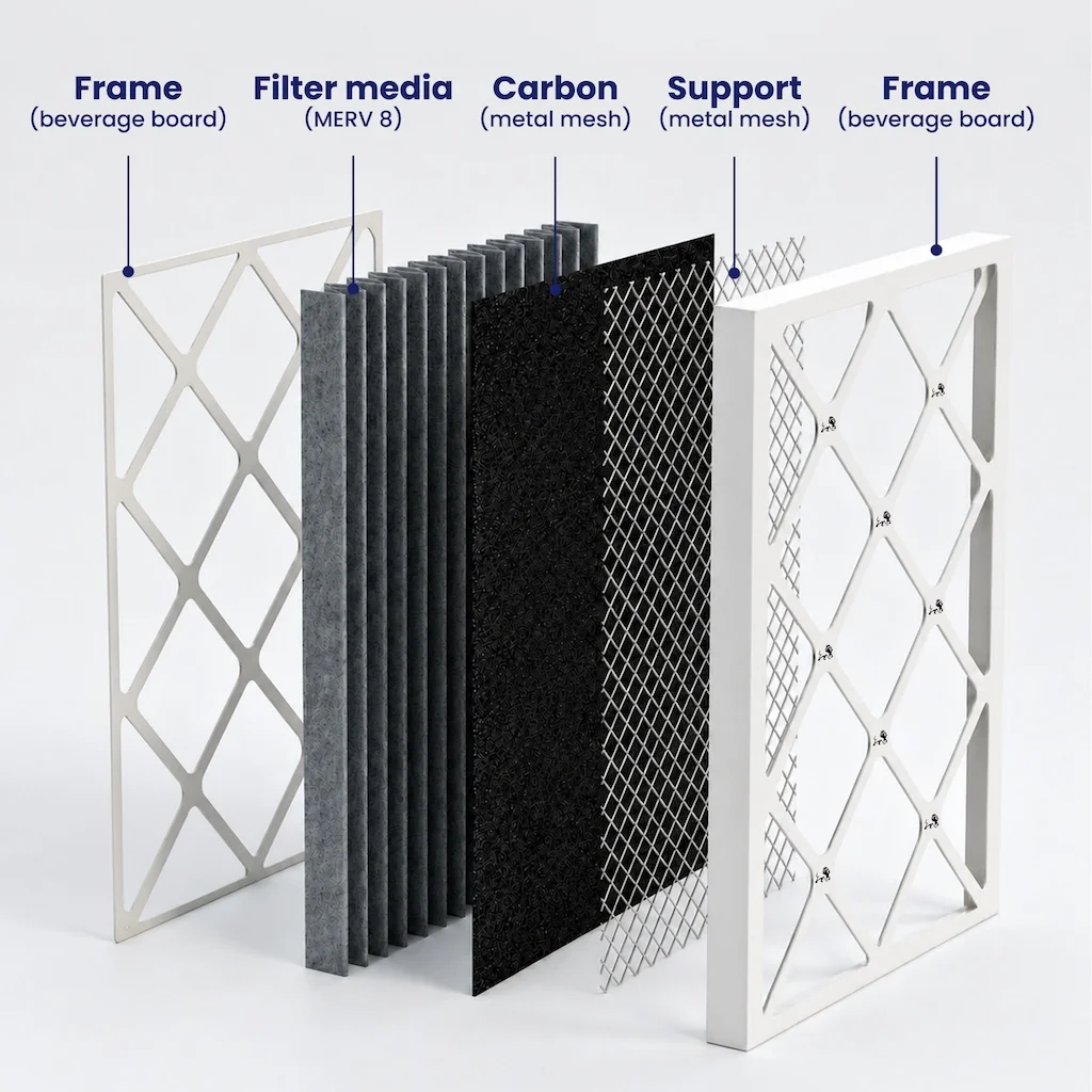 8x8x1 MERV 8 Carbon filter layers