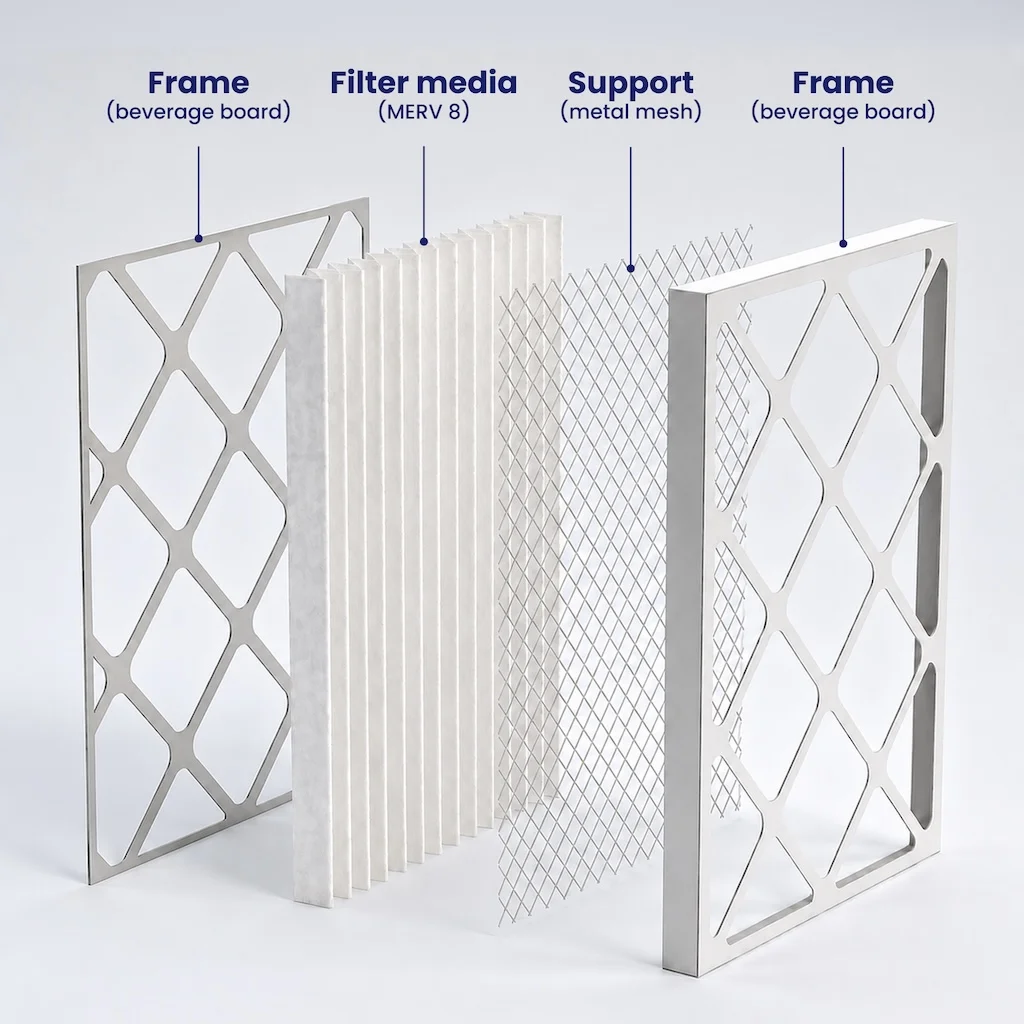 8x8x1 MERV 8 filter layers