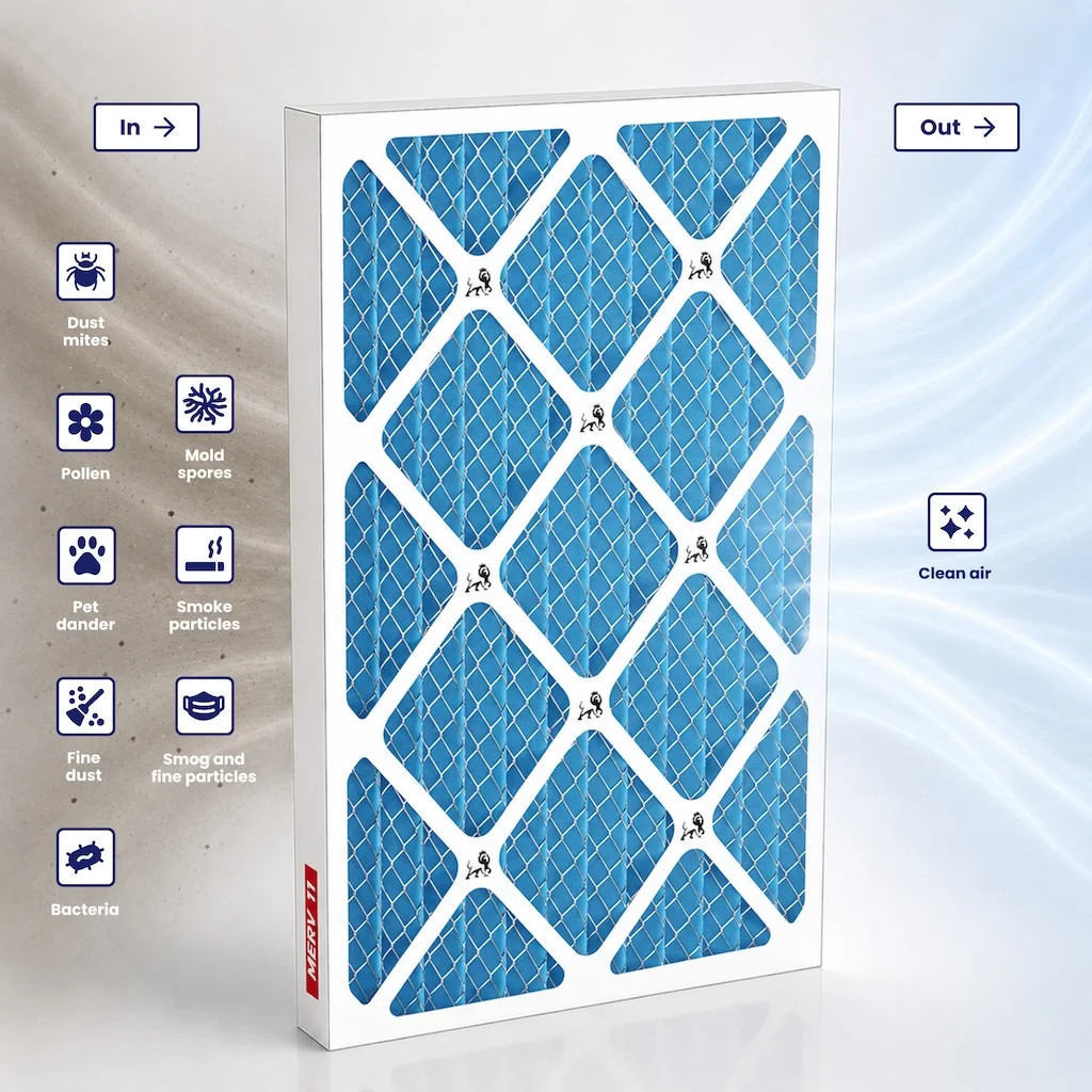 8x8x1 MERV 11 filtration