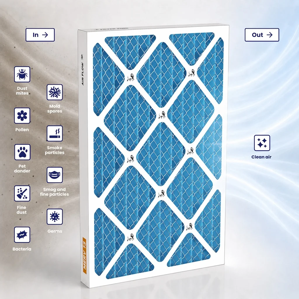 8x8x1 MERV 13 filtration